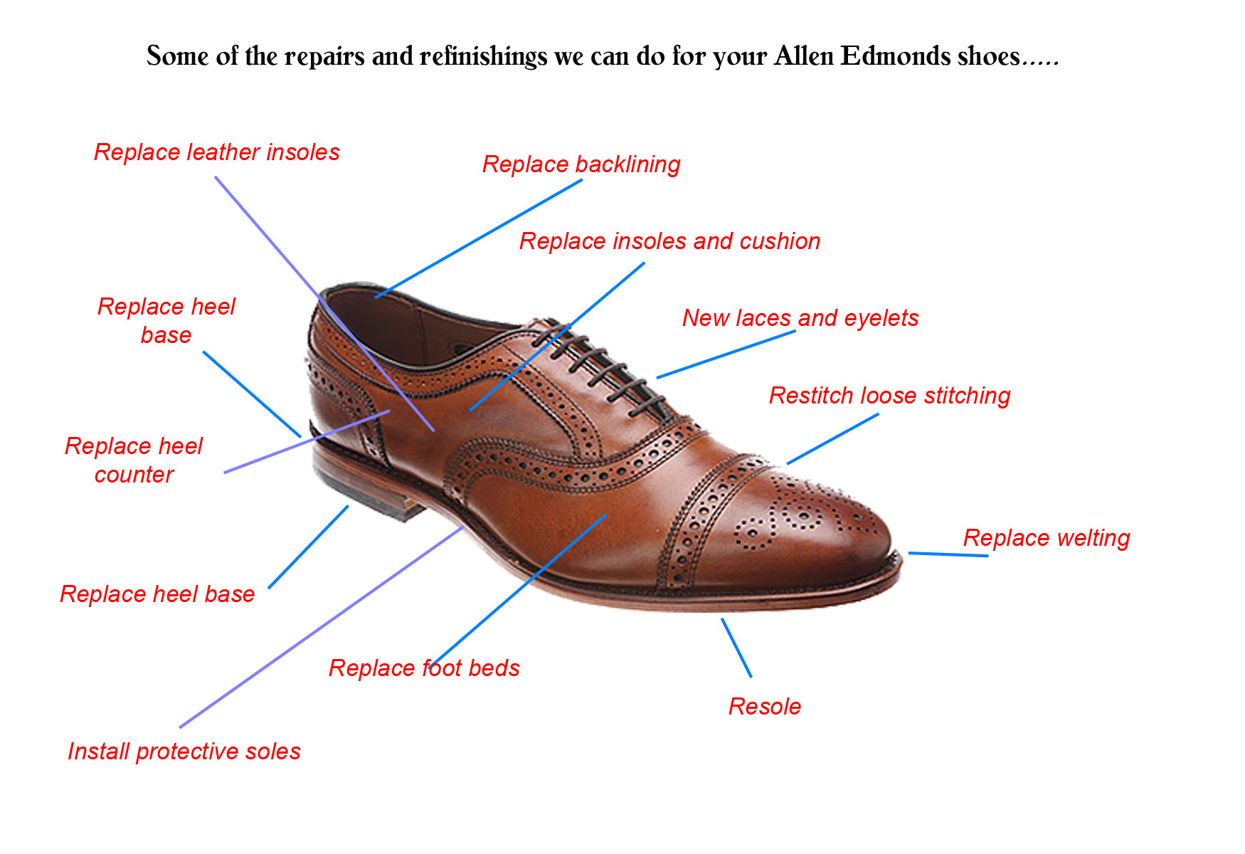 Allen Edmonds repair