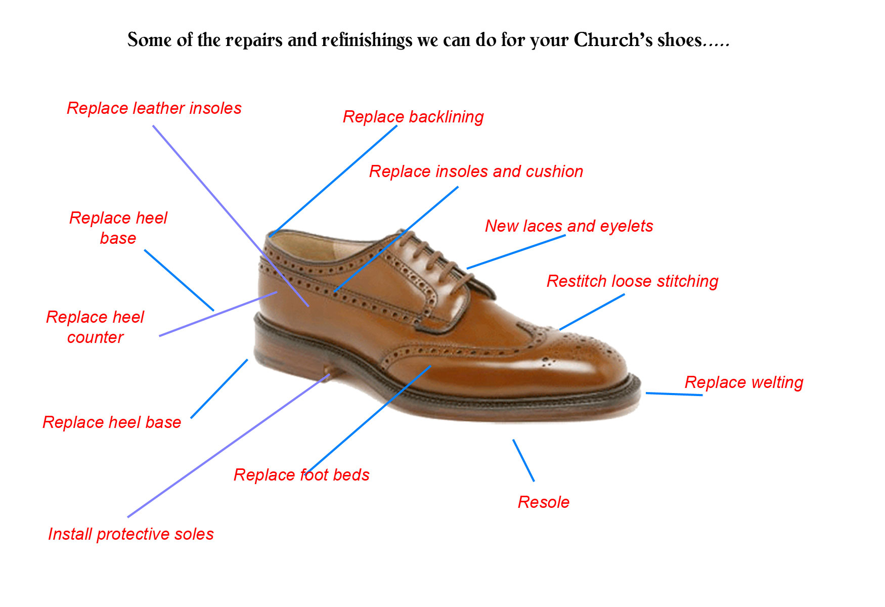 Shoe Repair Recrafting And Resoling In, Leather Repair Nyc